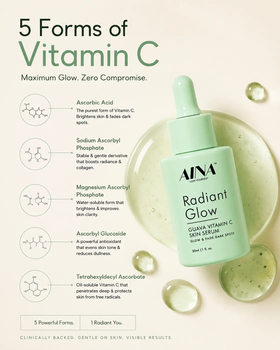 Guava Vitamin C Serum with 5 Forms